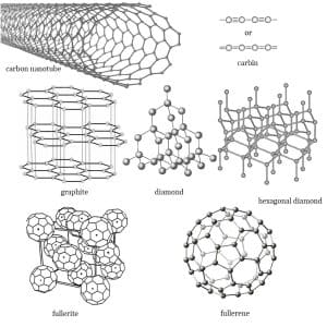 Shungite fullerene | Rare unique mineral | Natural source of Fullerenes