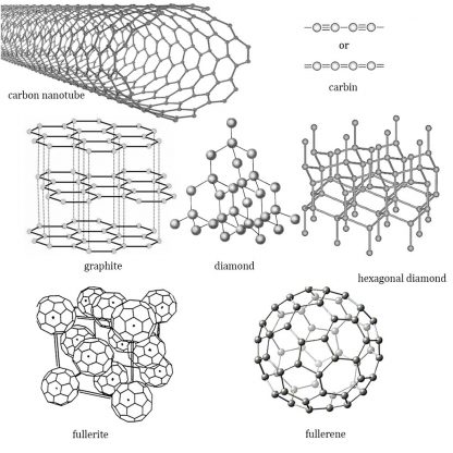 Shungite fullerene | Rare mineral | Natural source of Fullerenes